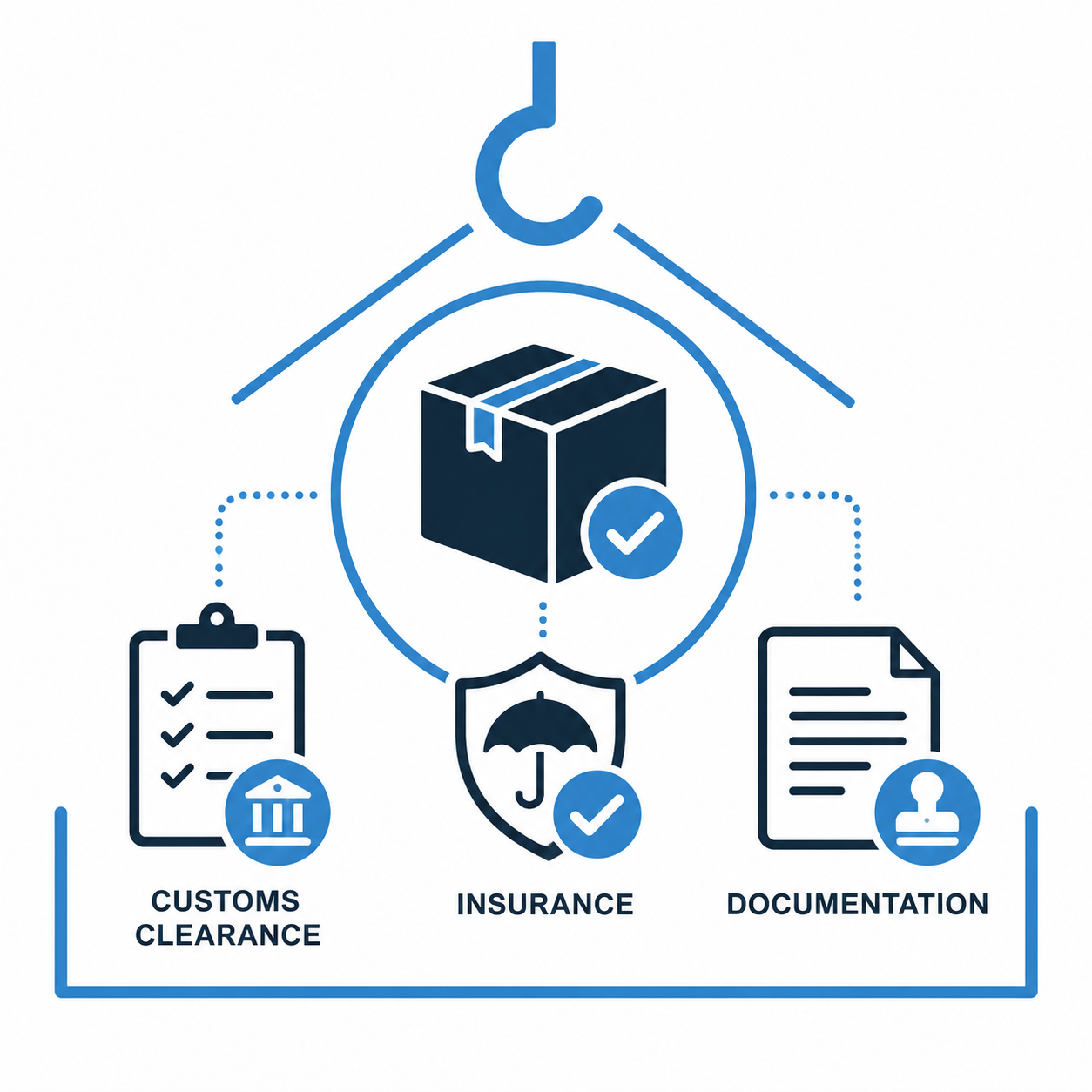Customs clearance and documentation services